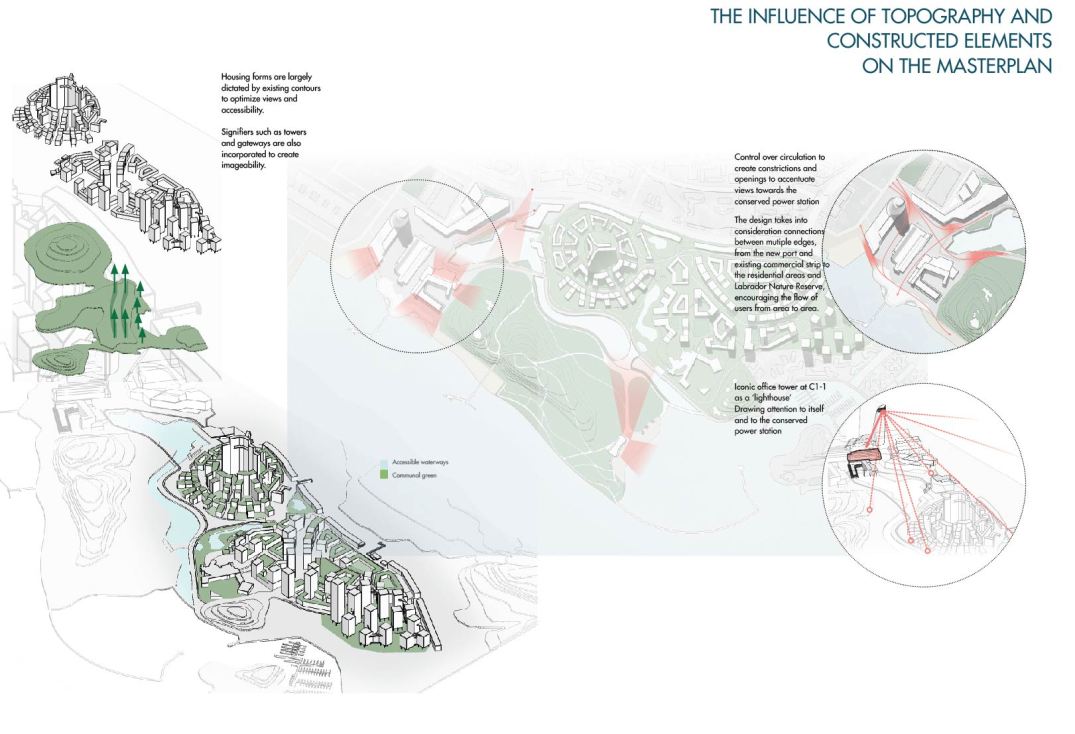 Typology on Plan-01-01